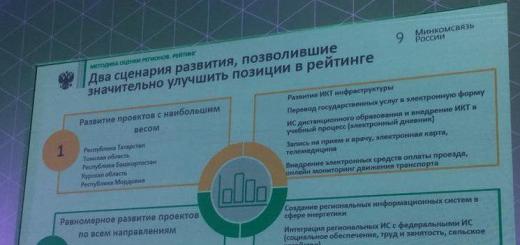 Минкомсвязь россии представила рейтинг регионов по уровню развития информационного общества Суммарные ИКТ-расходы регионов России